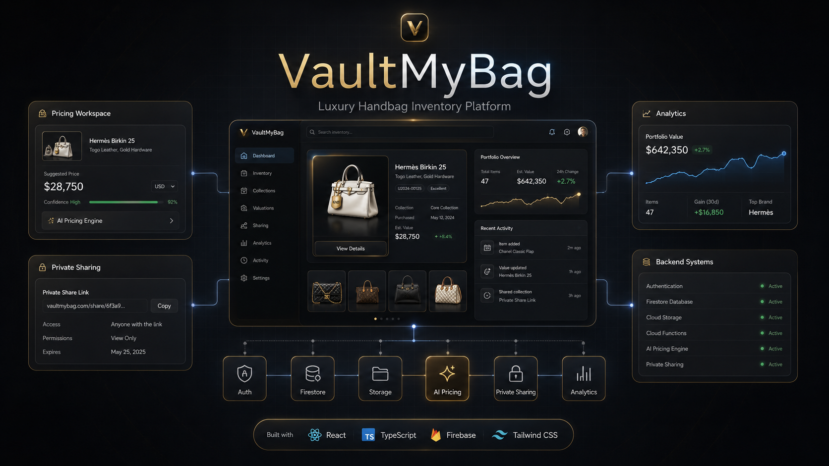 VaultMyBag technical case study dashboard showing inventory, pricing, sharing, analytics, and backend systems